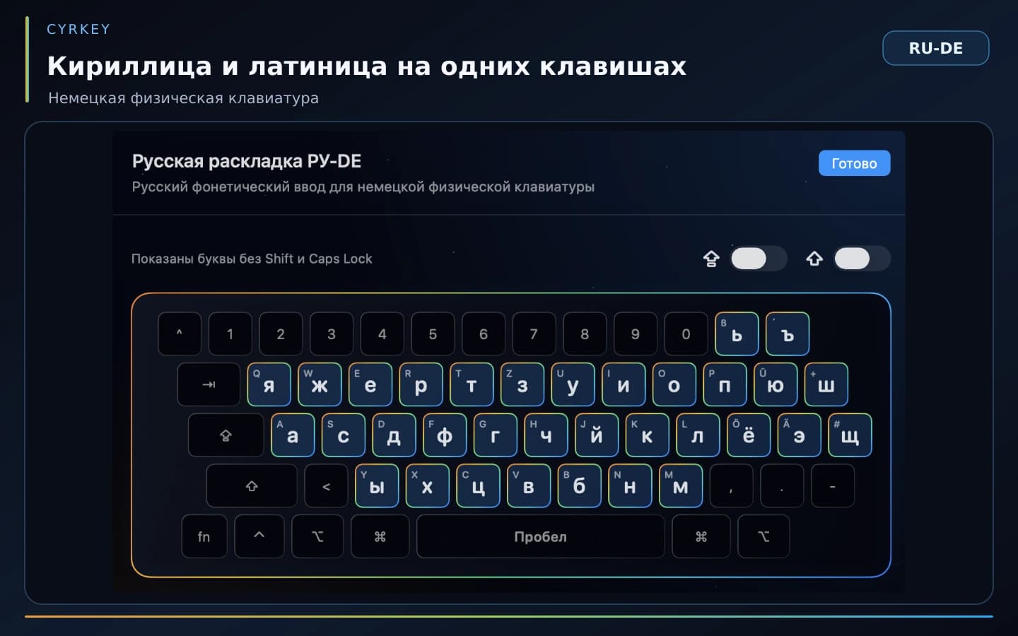 CYRKEY for macOS — RU-DE phonetic Cyrillic keyboard layout